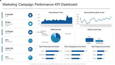 kpi for marketing campaign.